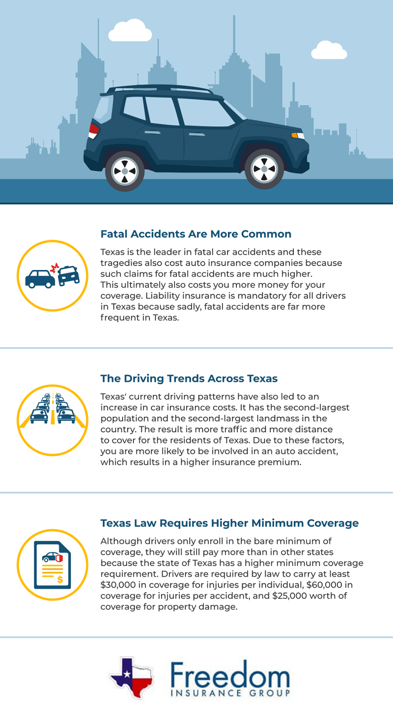 Auto Insurance Dallas TX - Amtex Insurance - Cheap Car Insurance