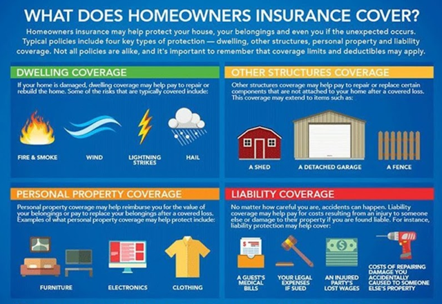 Average Homeowners Insurance In Colorado Ranks Top 10 Highest