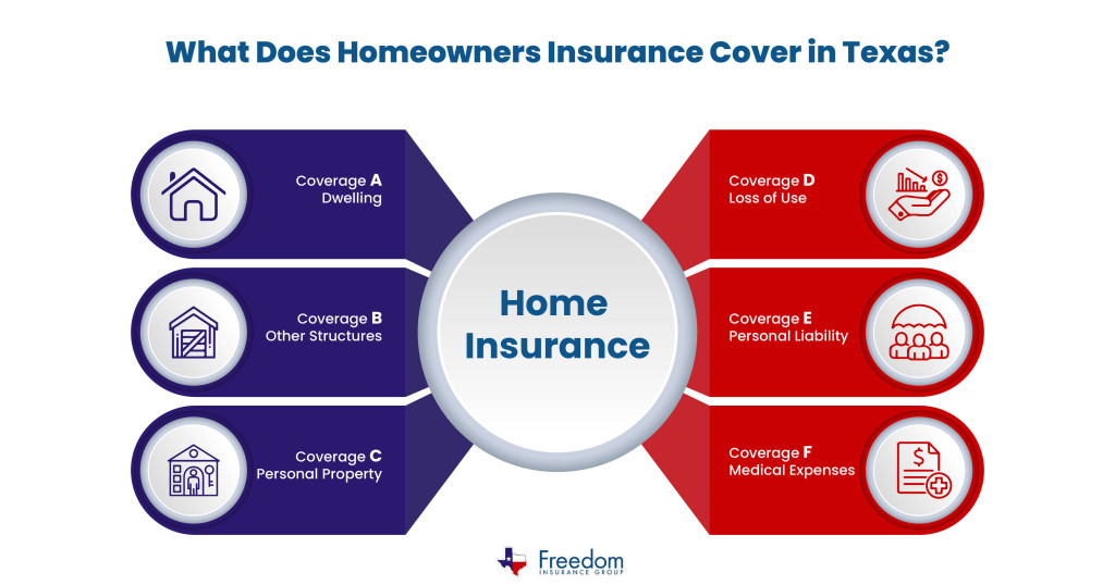 what-does-homeowners-insurance-cover-01