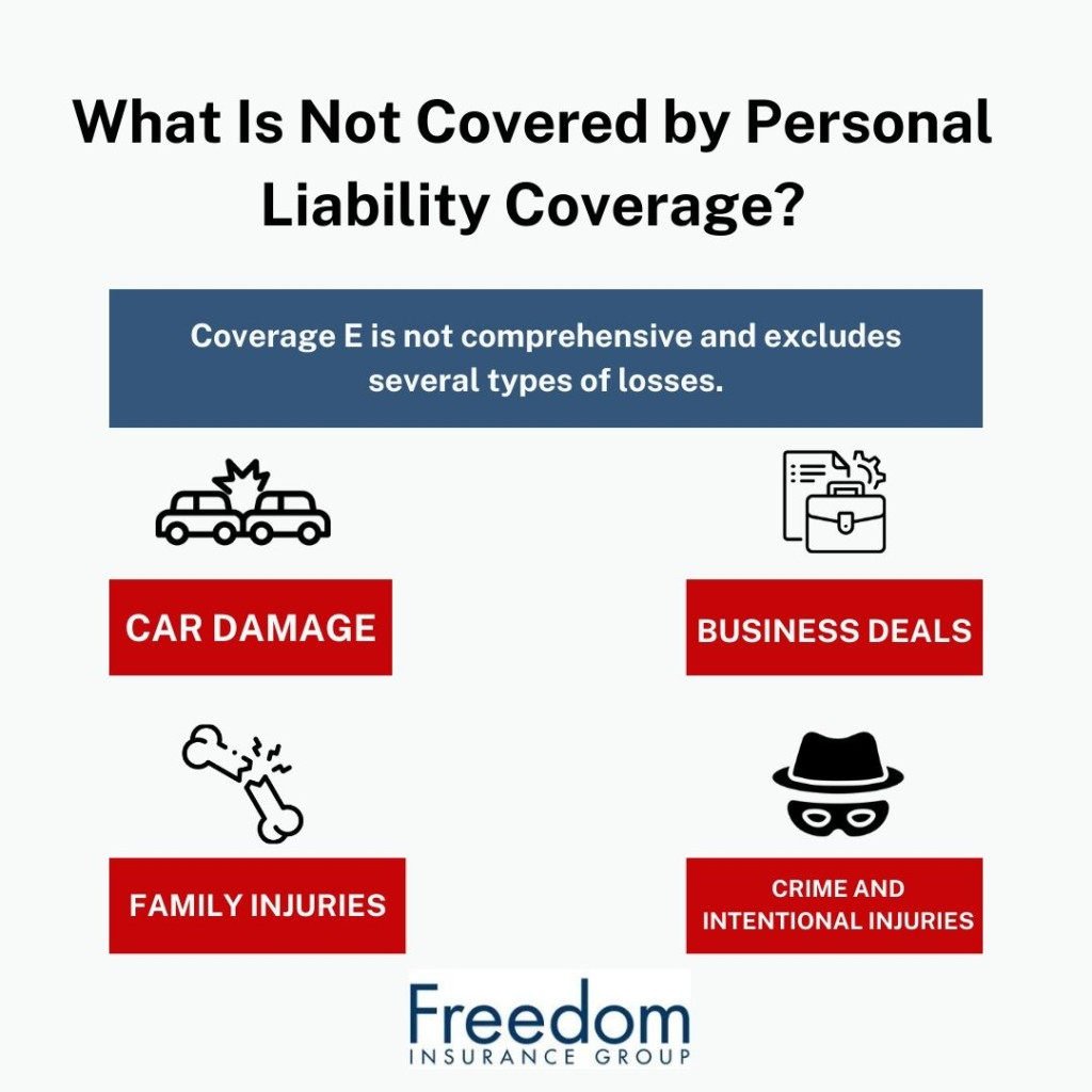 A graphic detailing what isn't covered by personal liability coverage in home insurance.