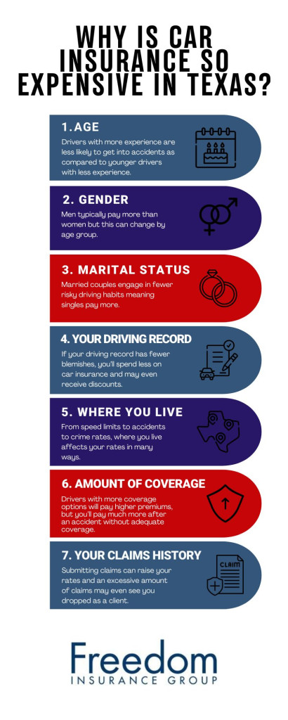 An infographic explaining seven reasons car insurance is expensive in Texas.