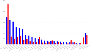 Percent of Complaints per Policy in 2022 and 2023 per Homeowners Insurance Group