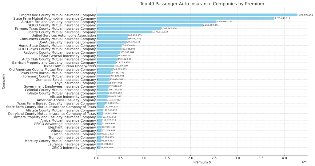 top-40-tx-auto-insurance-infographic