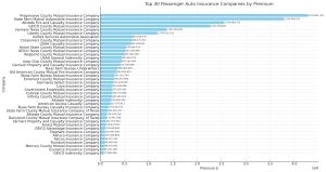 top-40-tx-auto-insurance-infographic