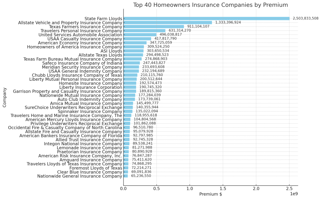 top-40-tx-home-insurance-infographic