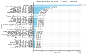 top-40-tx-home-insurance-infographic