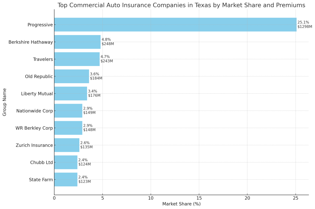 top-tx-business-auto-insurance-infographic