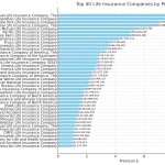 top-tx-life-insurance-companies-infographic