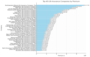 top-tx-life-insurance-companies-infographic