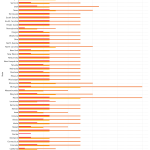 Minimum_Liability_Insurance_Requirements_by_State_Horizontal