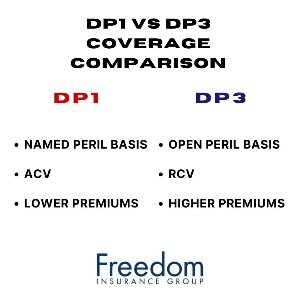 difference-between-a-dp1-and-dp3-insurance-policy