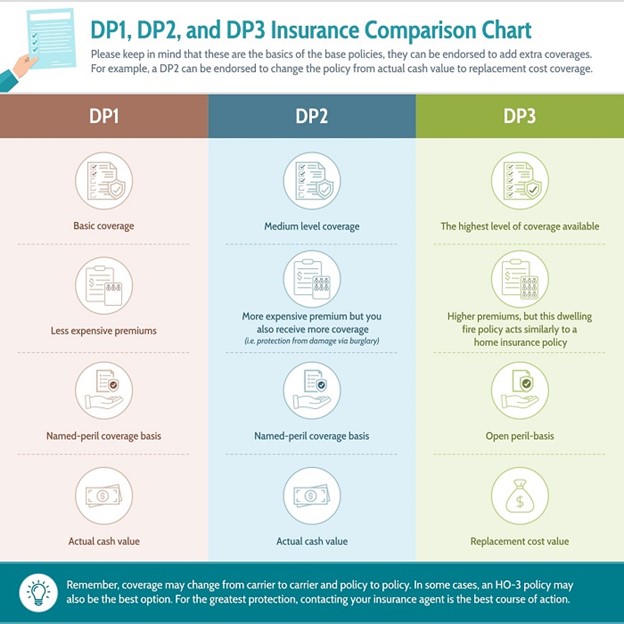 dp1-dp2-dp3-insurance-comparison-chart