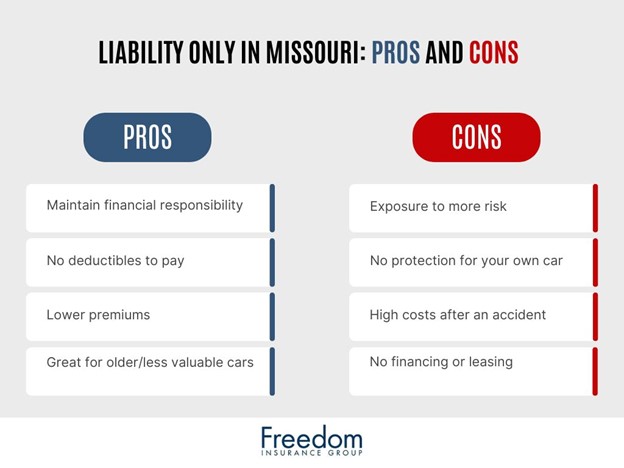 liability-only-in-missouri-pros-and-cons