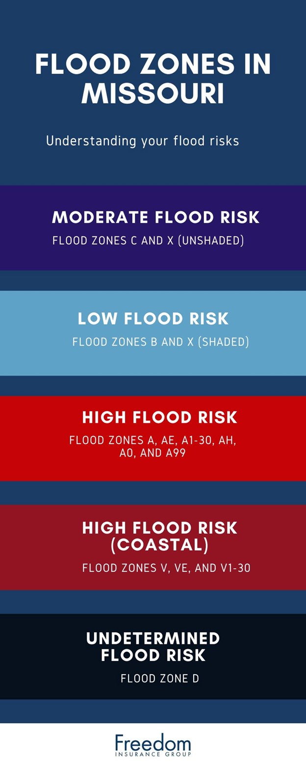 missouri-flood-zones