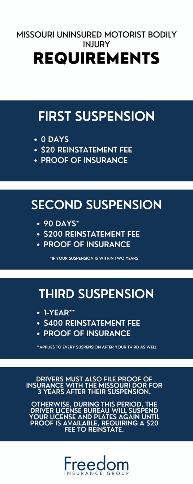 missouri-is-uninsured-motorist-coverage-required