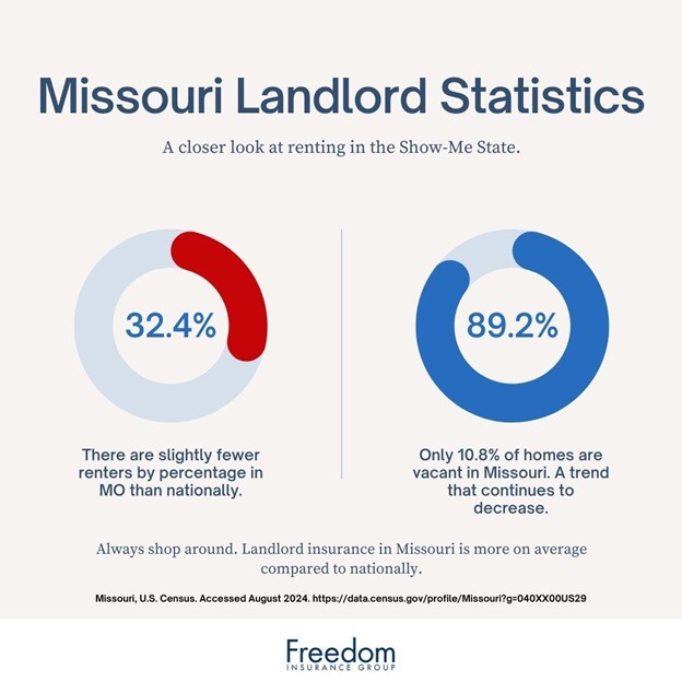 missouri-landlord-statistics