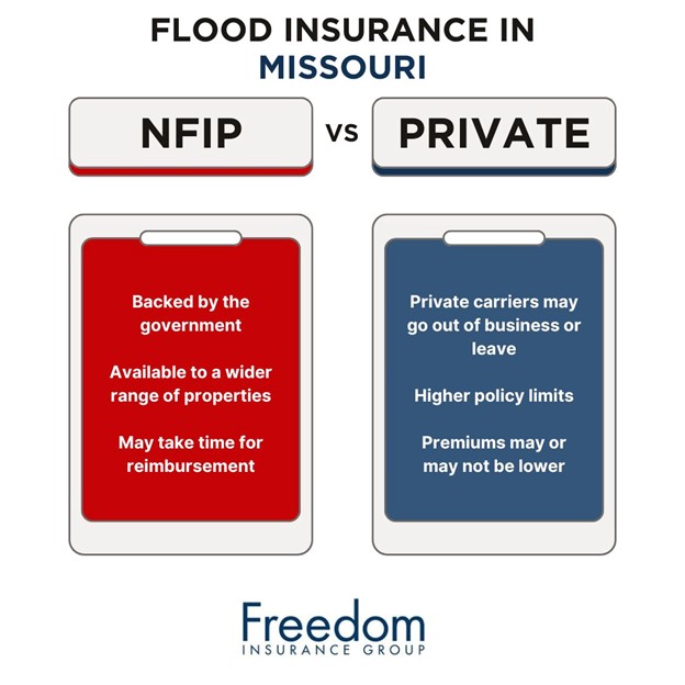 missouri-nfip-vs-private-flood-insurance