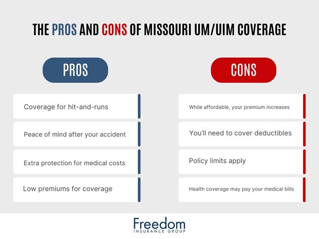 missouri-pros-and-cons-of-uninsured-and-underinsured-motorist-coverage