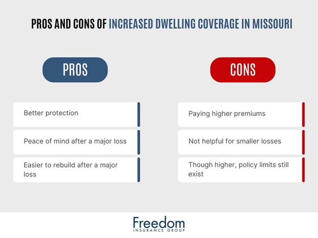 pros-and-cons-of-increased-dwelling-coverage-in-missouri