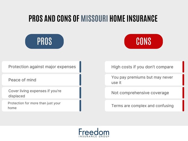 pros-and-cons-of-missouri-home-insurance