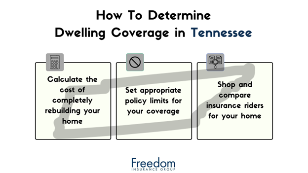 tennessee-how-to-determine-dwelling-coverage