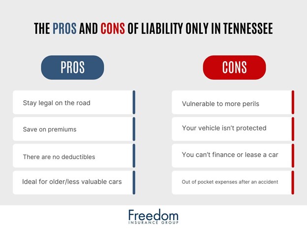  tennessee-pros-and-cons-of-liability-car-insurance