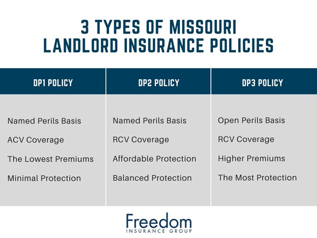  types-of-missouri-landlord-insurance-policies