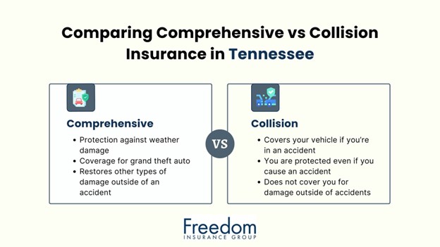 tennessee-comprehensive-vs-collision-insurance