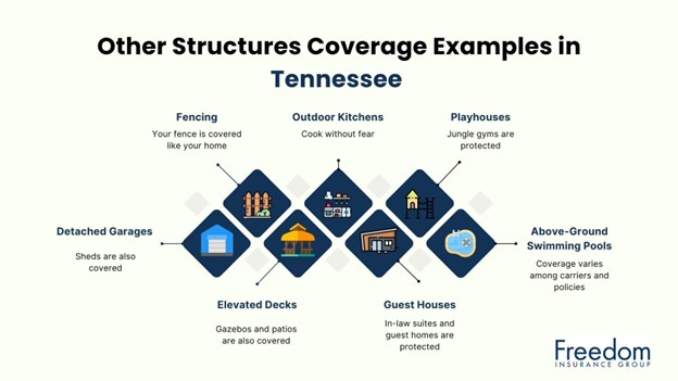 tennessee-other-structures-coverage-examples