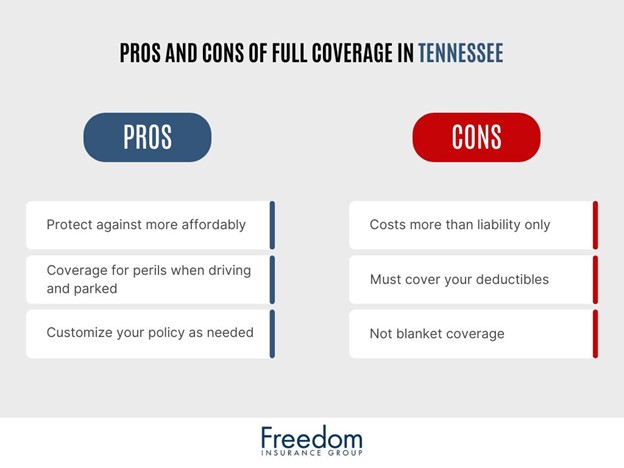 pros-and-cons-of-full-coverage-insurance-in-tennessee