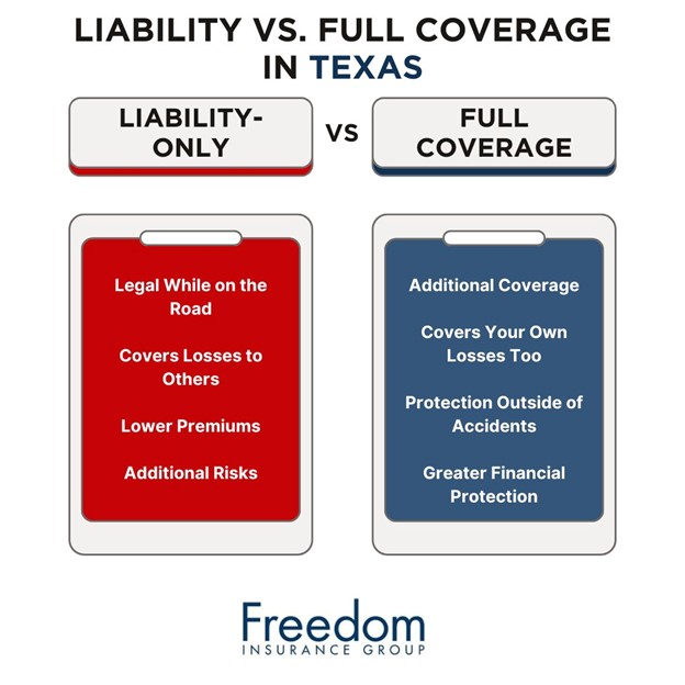 liability-vs-full-coverage-auto-insurance-texas