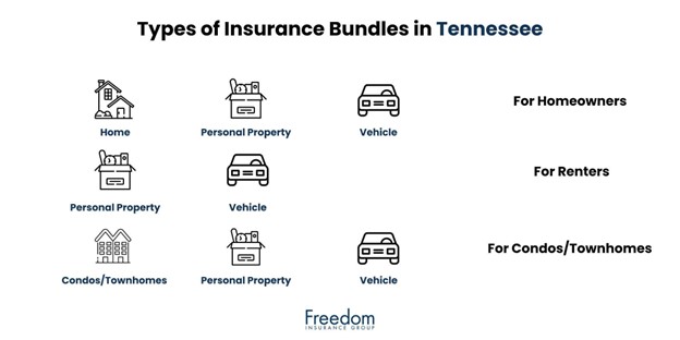 Types of Home, Renters, and Auto Insurance Bundles in Tennessee