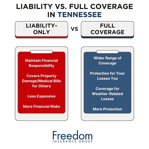 liability-vs-full-coverage-auto-insurance-tennessee