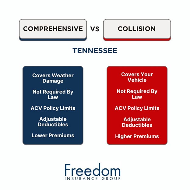  tennessee-collision-vs-comprehensive-insurance