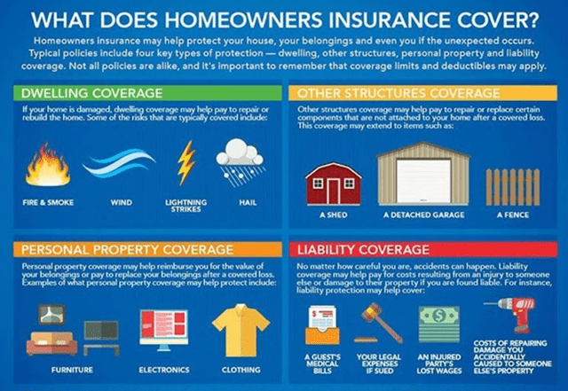 Texas Home Insurance Coverages