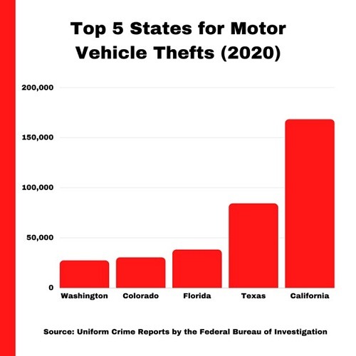 21908 graph