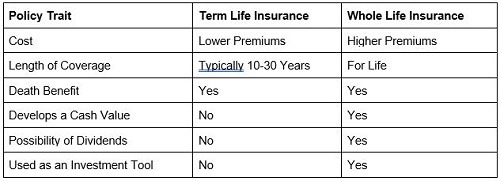 Term-graph1