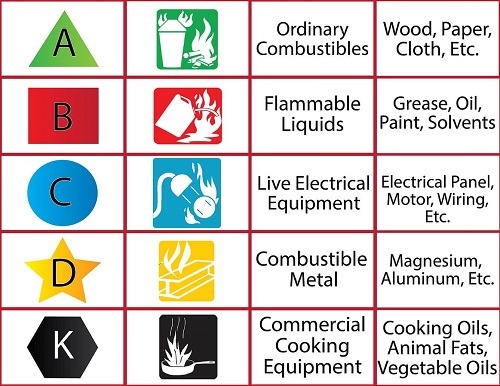 Fire-Extinguishers-And-Fire-Classes-University-Of-Texas-At-Austin