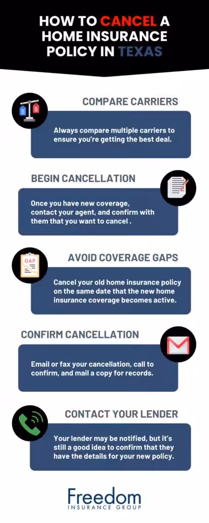 cancel-homeowners-insurance-texas