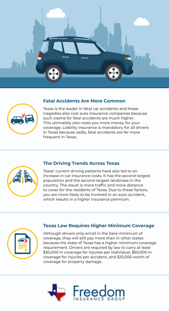 Auto-Insurance-Cost-Factors-League-City-TX