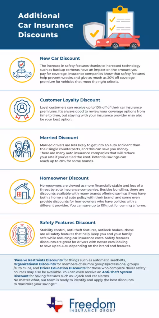 Car-Insurance-Discounts-League-City-TX