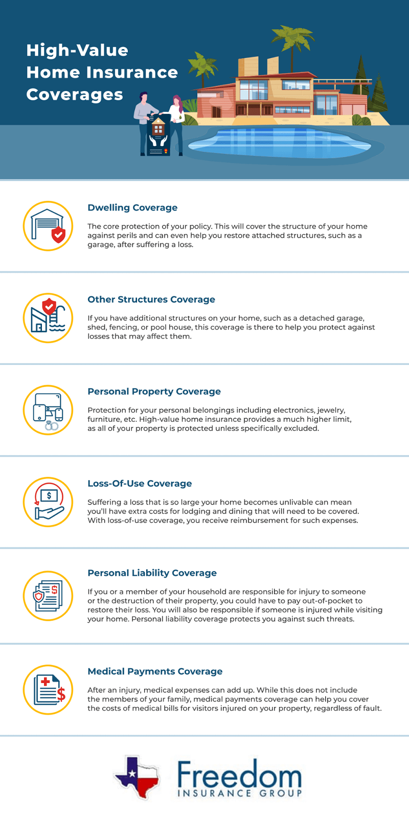 High-Value-Home-Insurance-Coverages