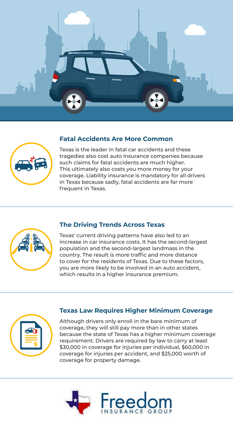 Car Insurance in Mansfield, TX