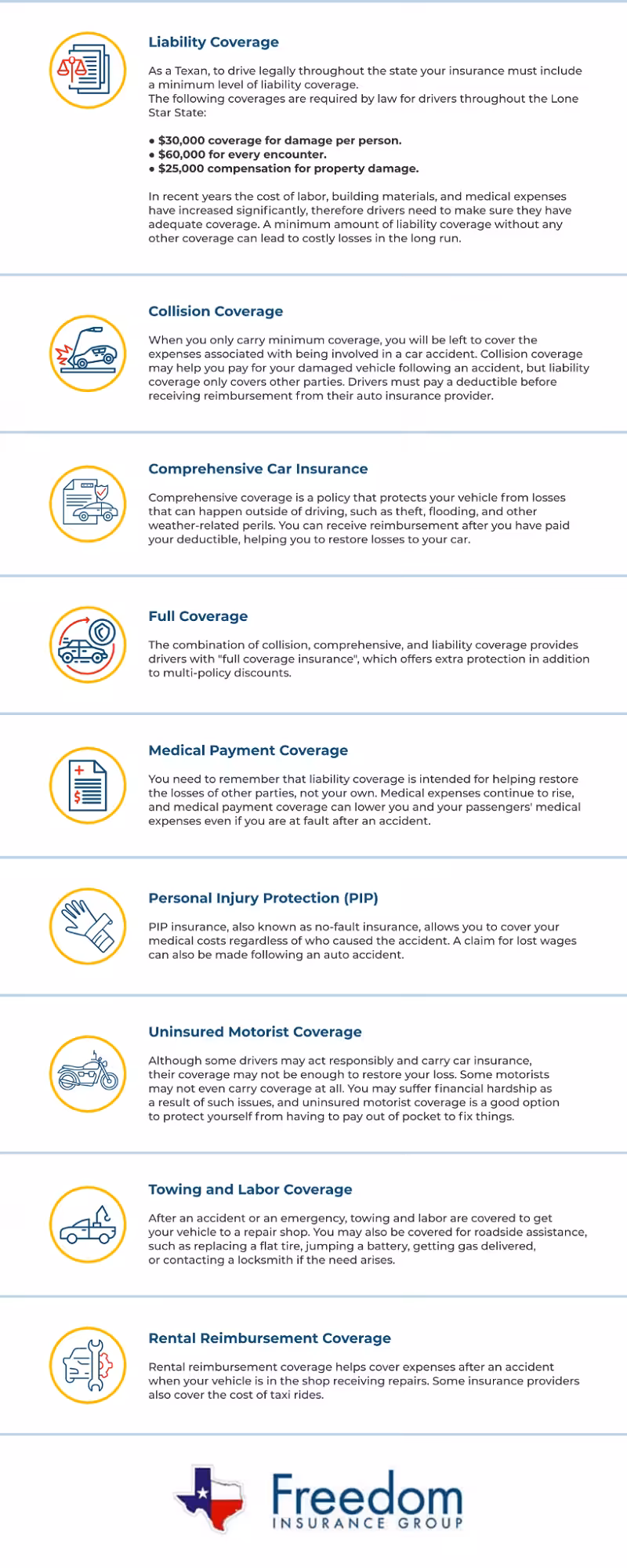 Car-Insurance-Coverages-Round-Rock-TX