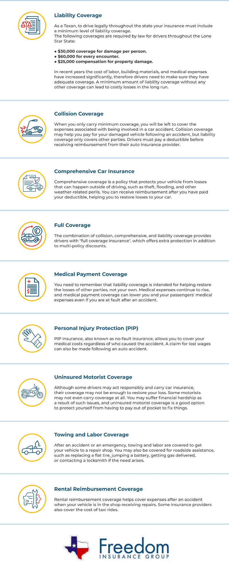 Car-Insurance-Coverages-Round-Rock-TX