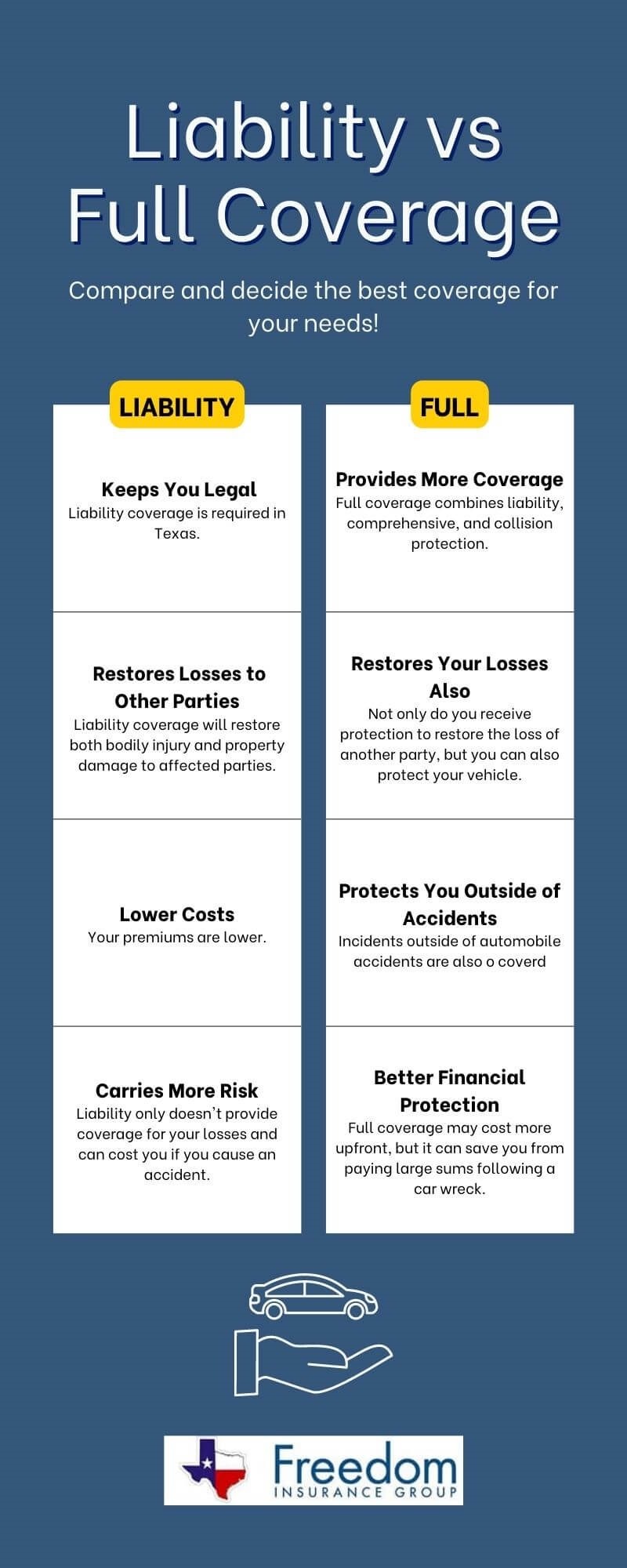 How-To-Compare-Liability-Vs-Full-Coverage-With-Ease-In-Texas