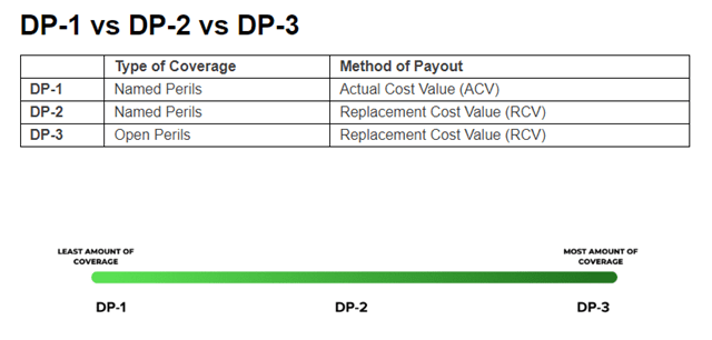 landlord dp1 dp2 dp3 coverage image