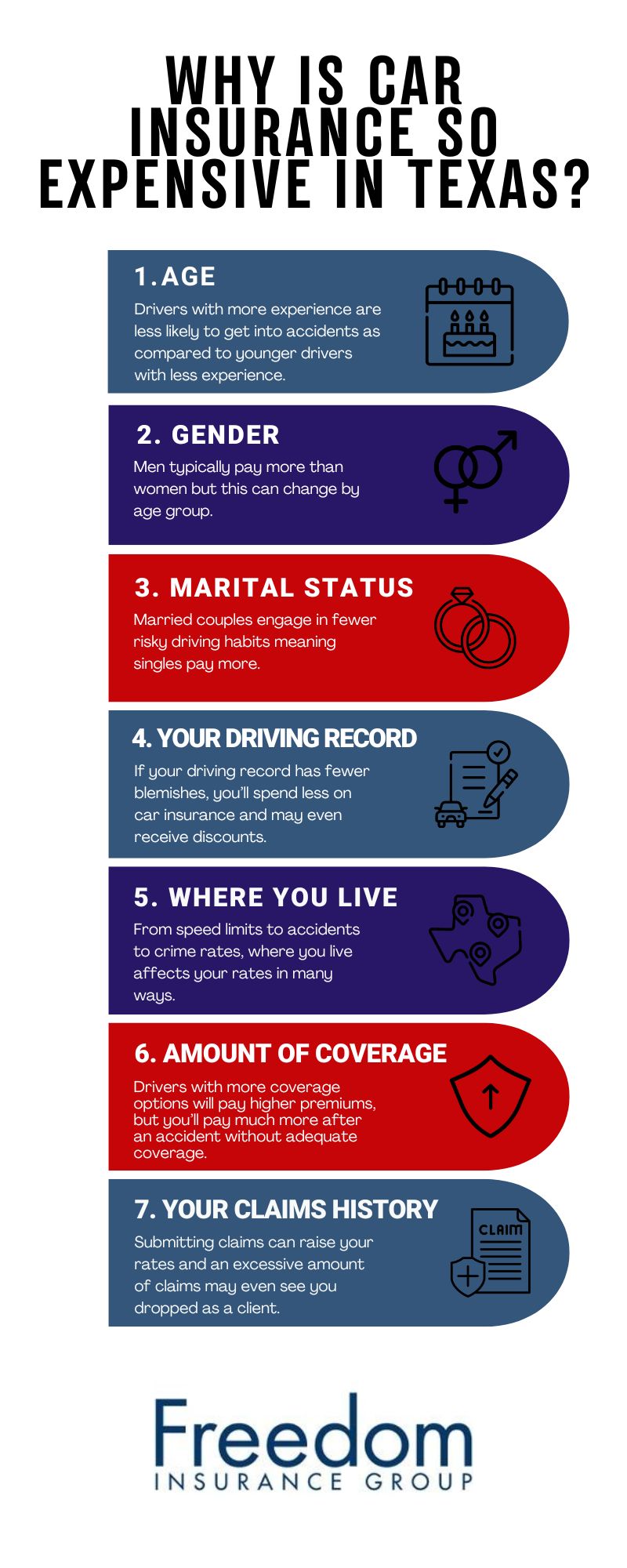why-is-car-insurance-so-expensive-in-texas graphic about car insurance prices