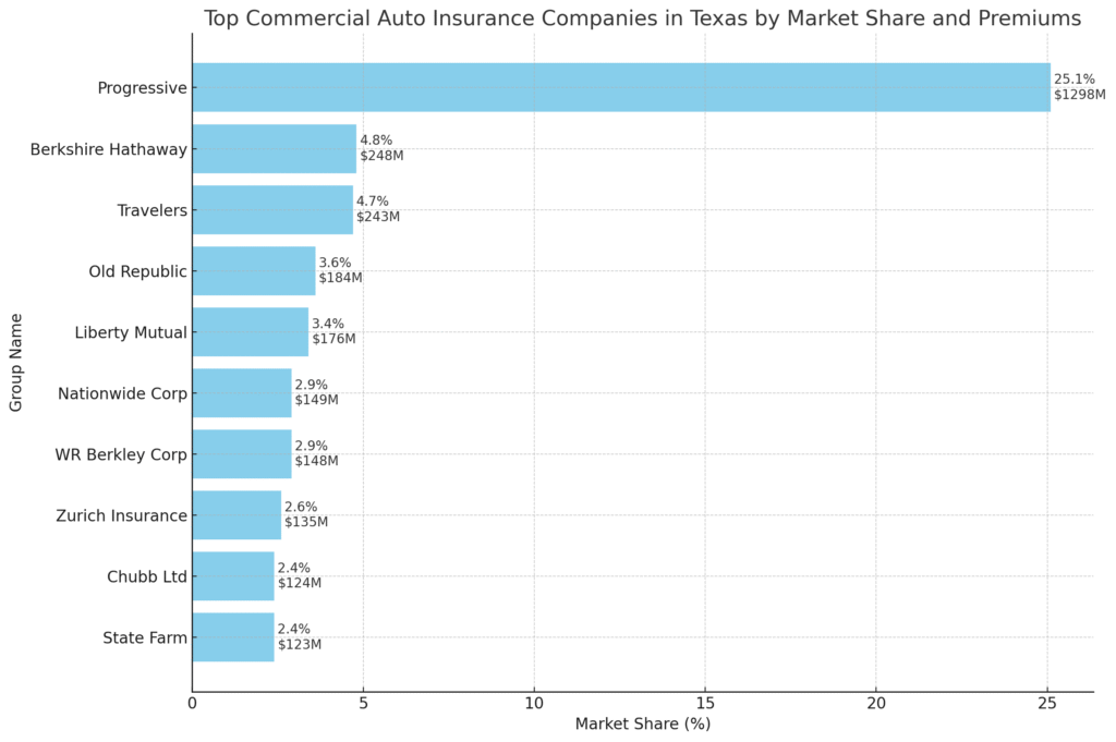 top-tx-business-auto-insurance-infographic