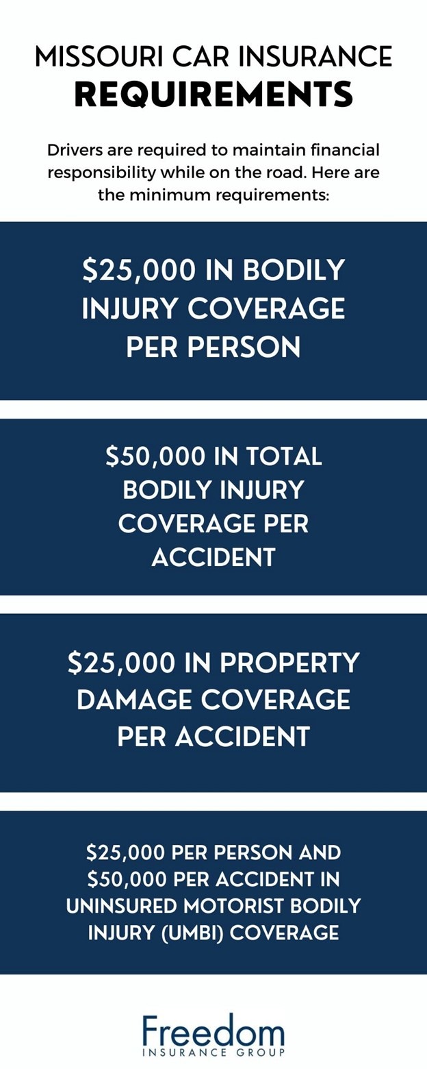 missouri-car-insurance-requirements missouri-car-insurance-requirements